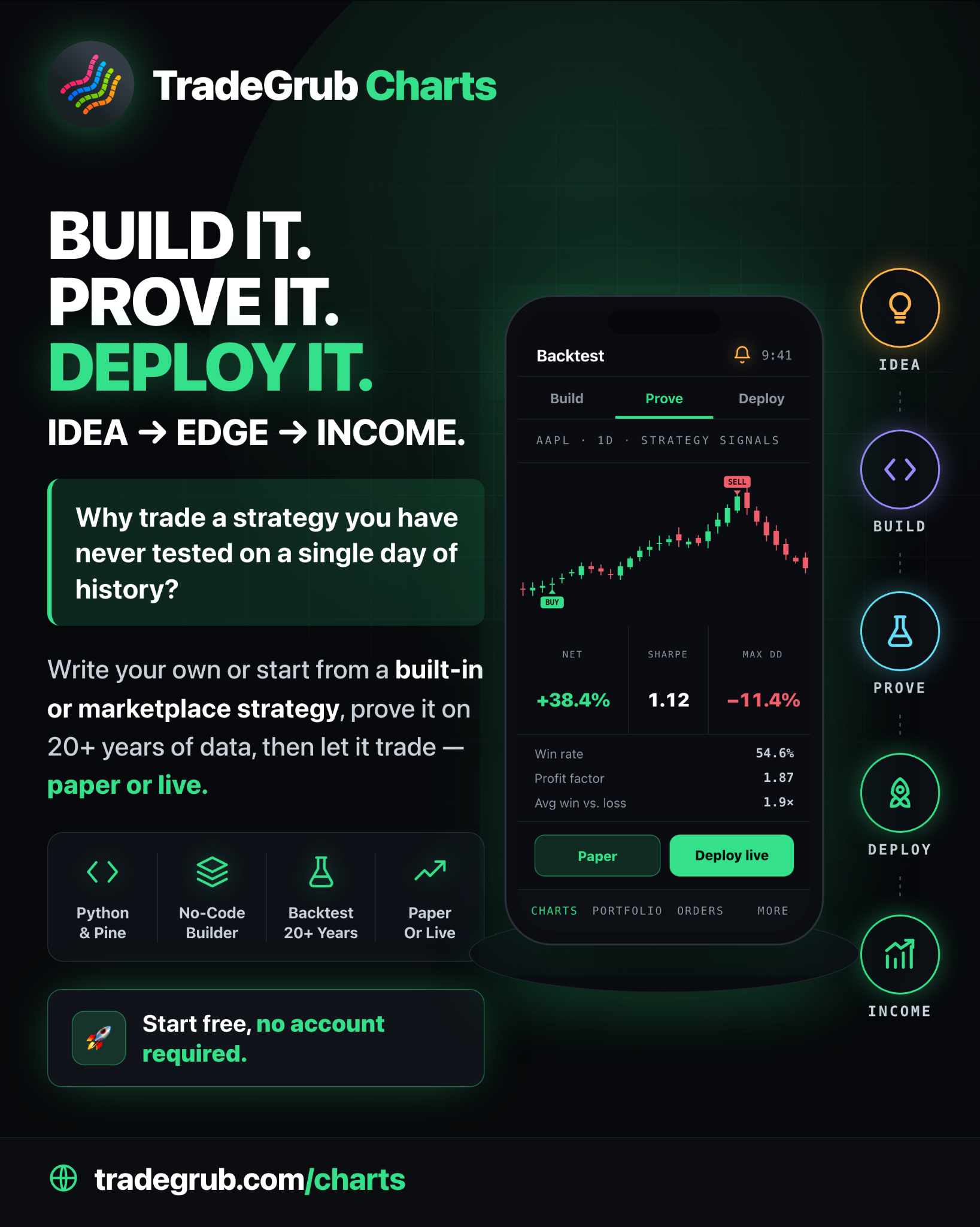 tradegrub.com 广告创意 1