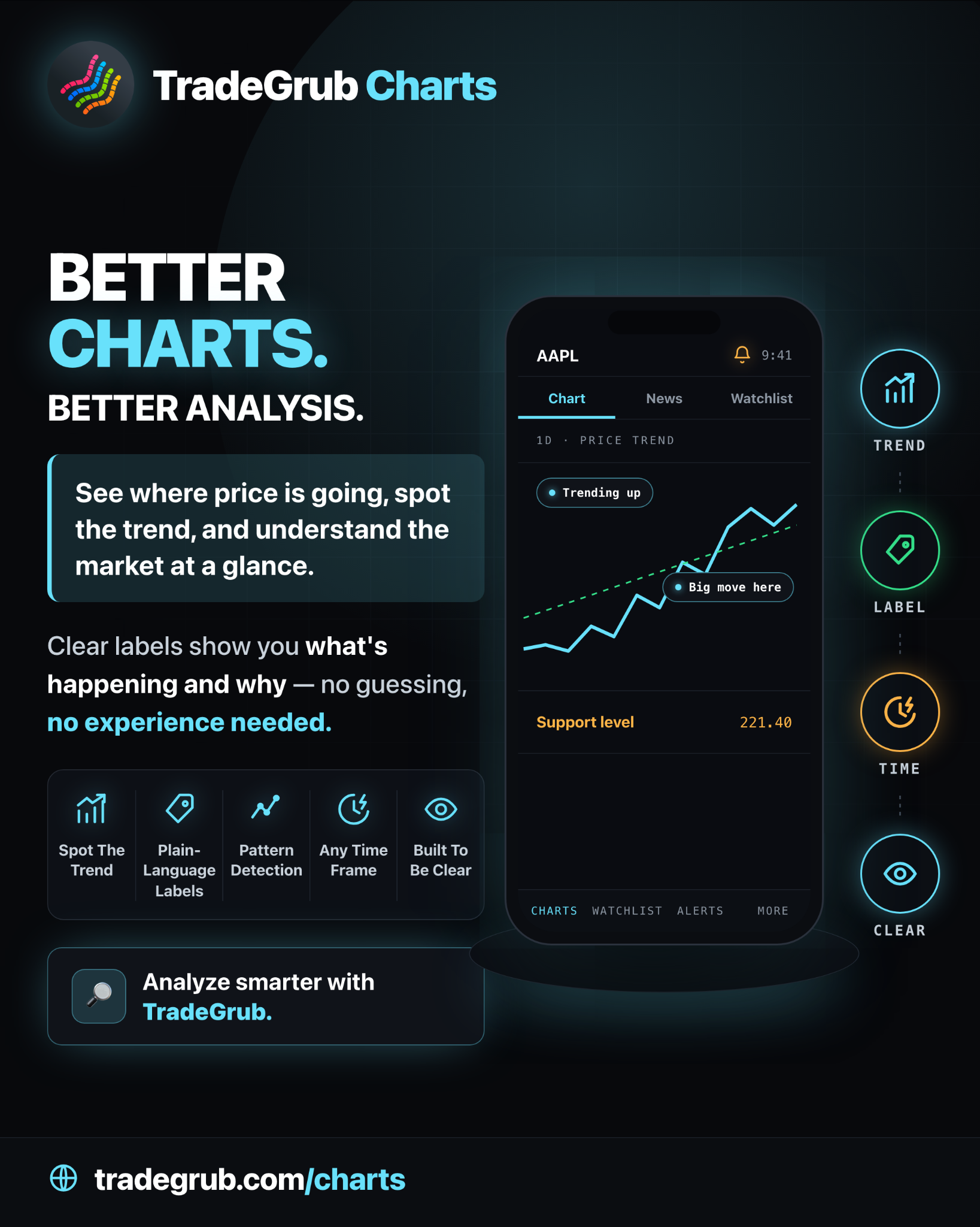 tradegrub.com 广告创意 2