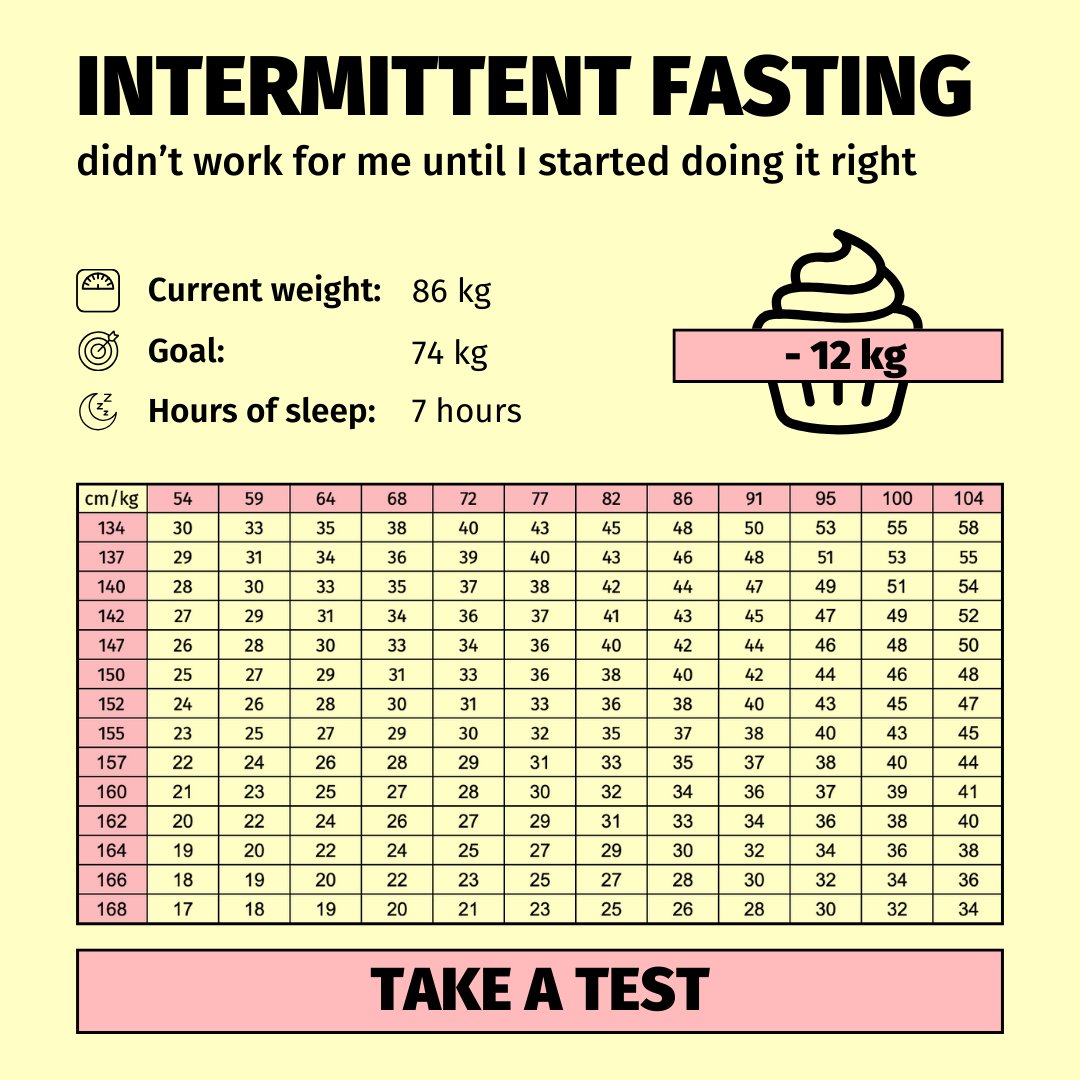 BodyFast: Intermittent Fasting ad creative