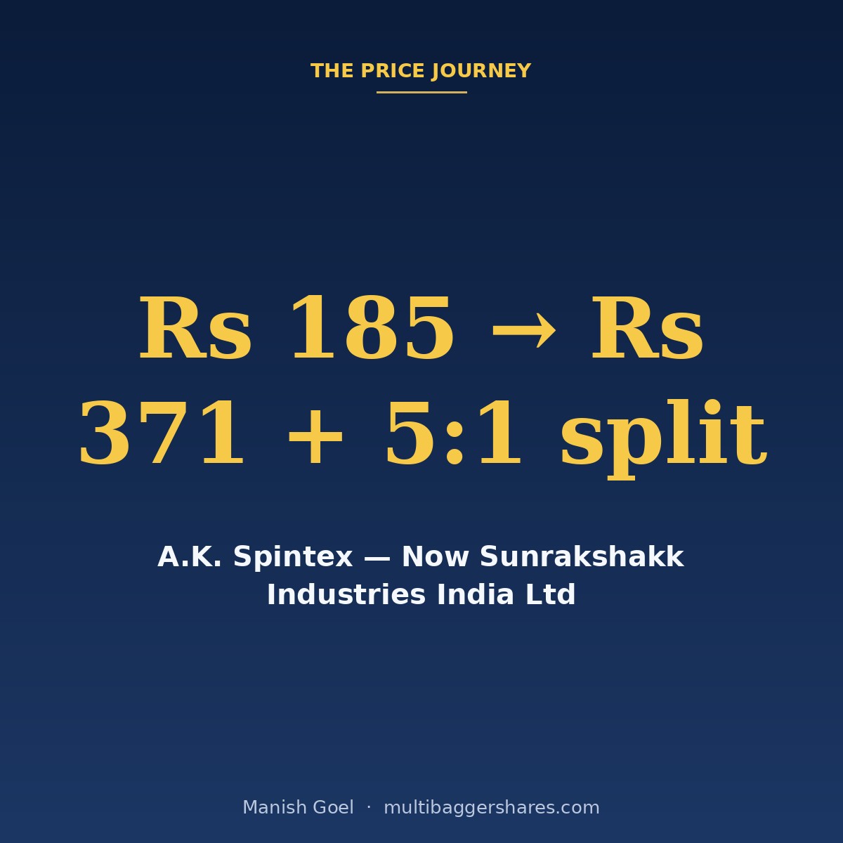 Multibagger Shares ad creative 1