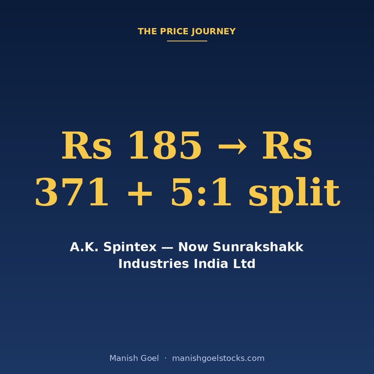 www.manishgoelstocks.com ad creative 1