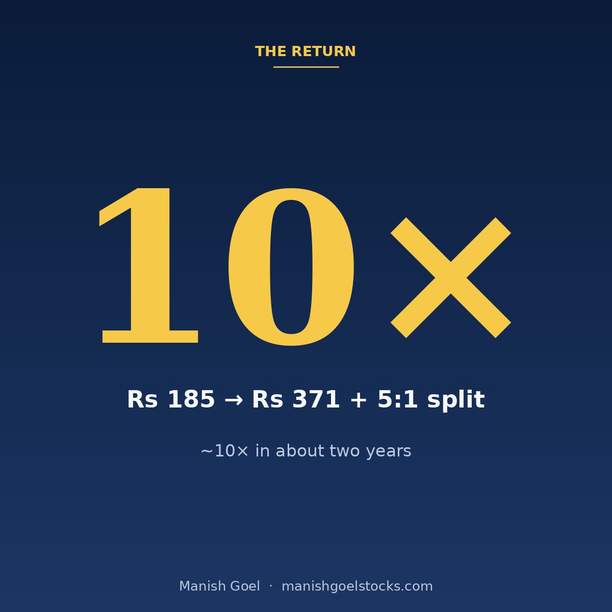 www.manishgoelstocks.com ad creative 2
