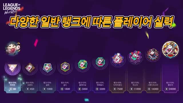 League of Legends: Wild Rift advertising creative