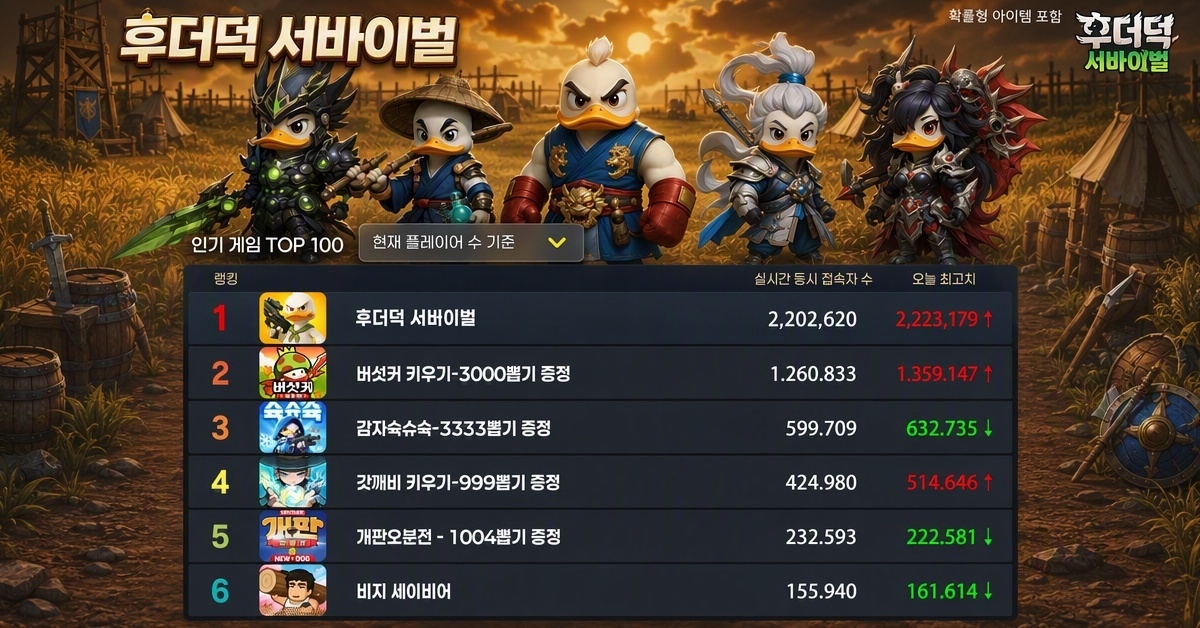 후더덕 서바이벌 广告素材