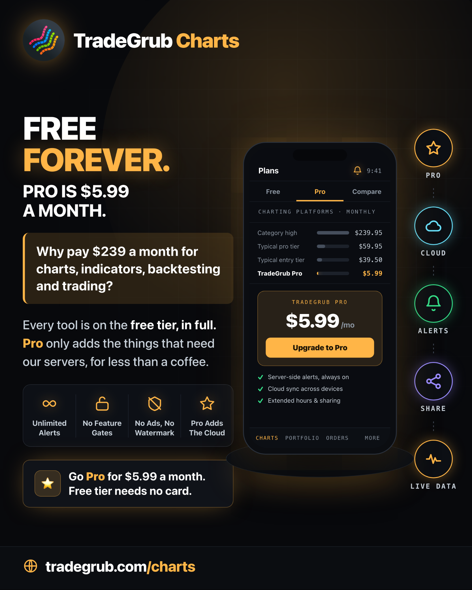 tradegrub.com 广告创意 4