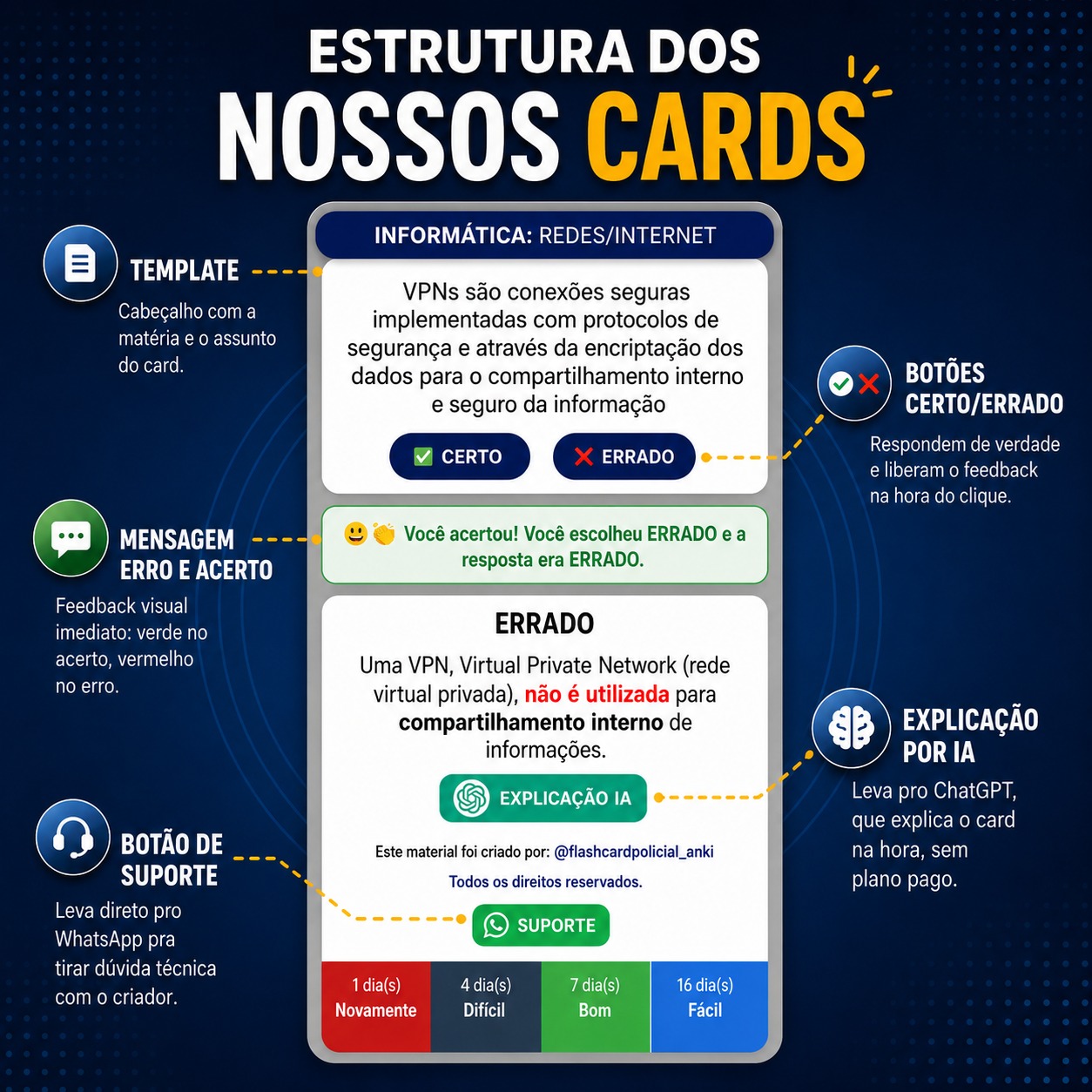 AnkiMobile Flashcards advertising creative