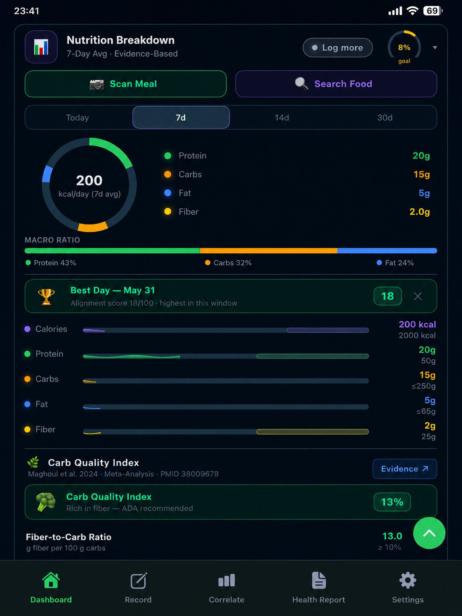 VitalSync Health Tracker ad creative