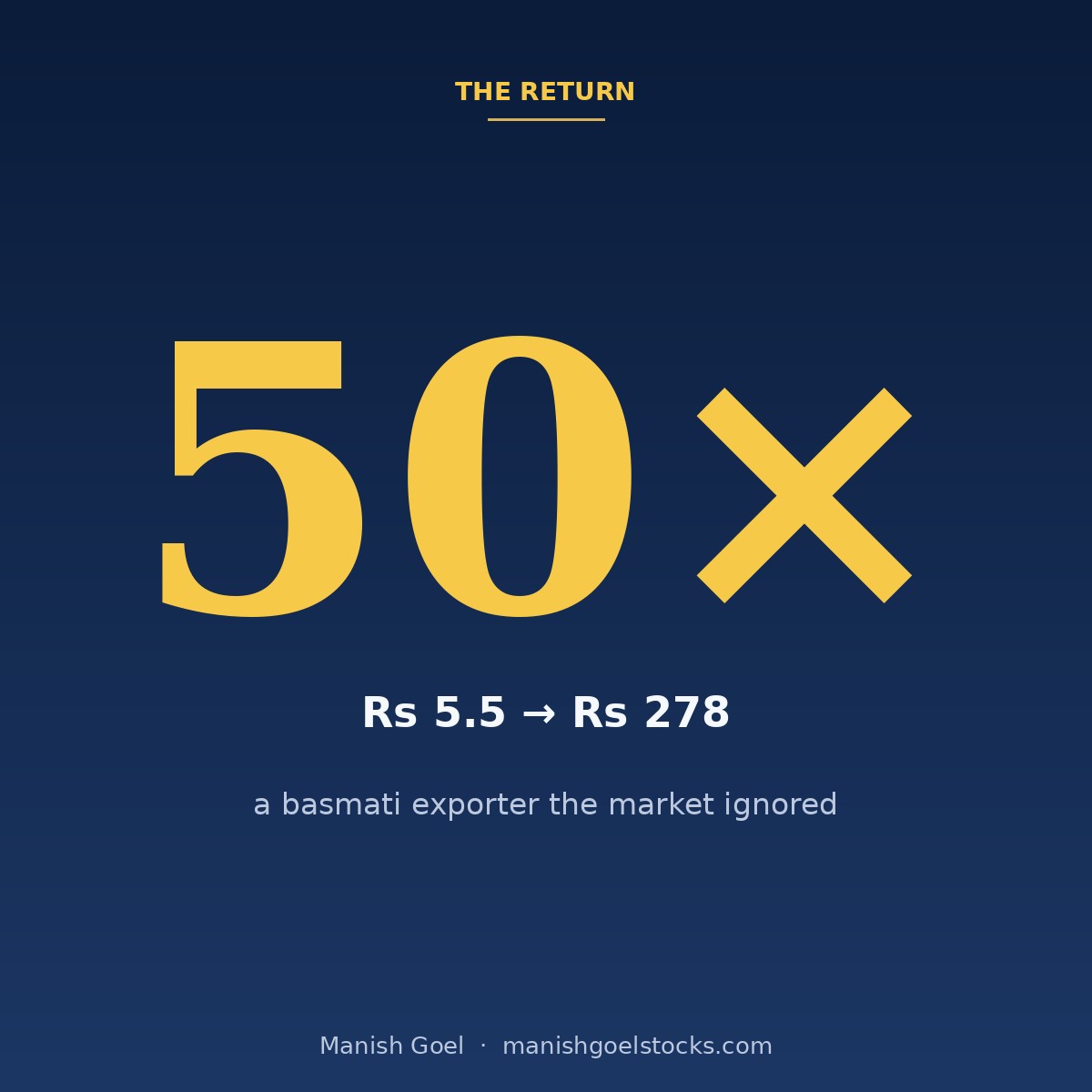 www.manishgoelstocks.com ad creative 4