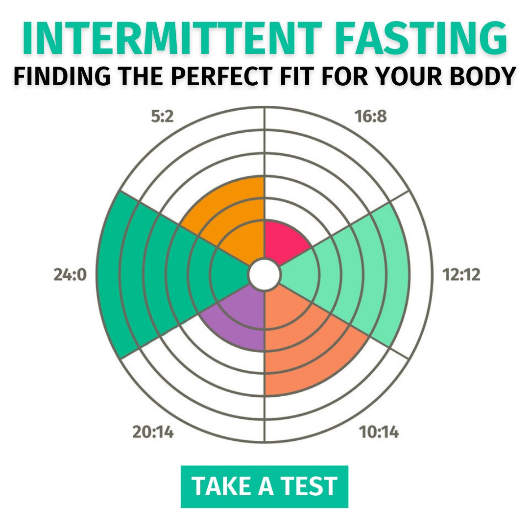 BodyFast: Intermittent Fasting ad creative