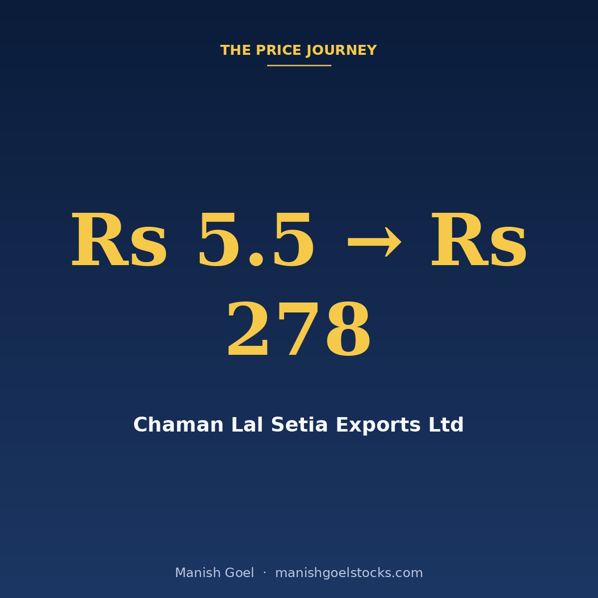 www.manishgoelstocks.com ad creative 5