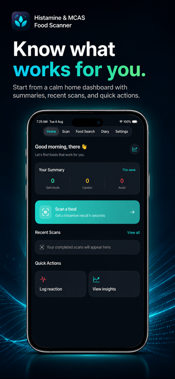Histamine Tracker: MCAS Scan 广告创意 3