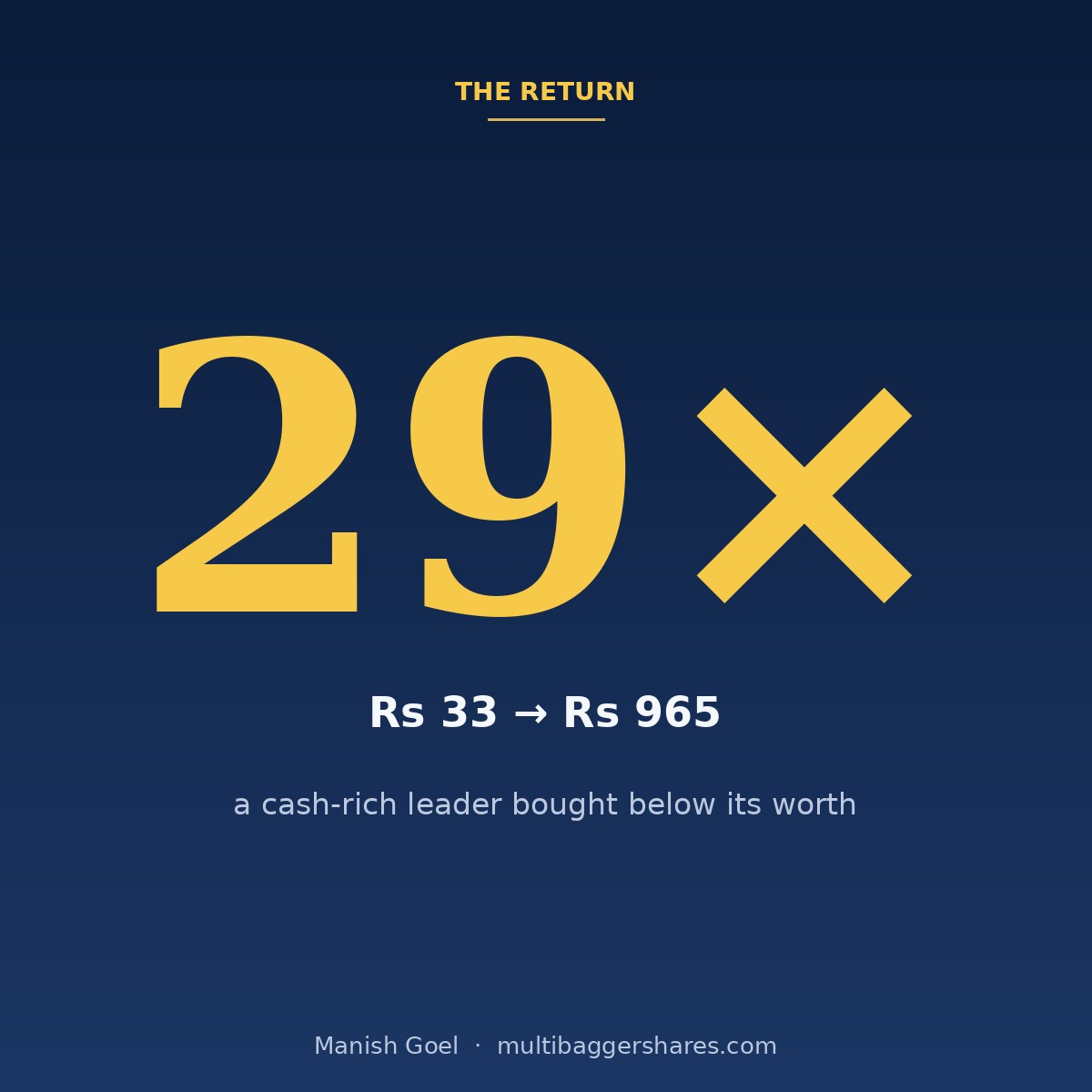 Multibagger Shares ad creative 3