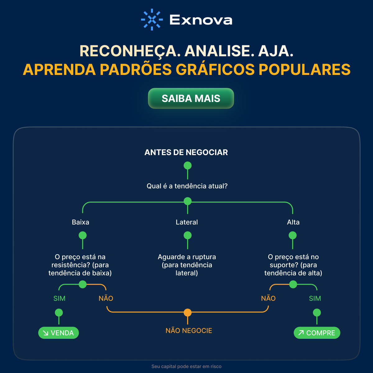 Exnova - Mobile Trading App 广告创意
