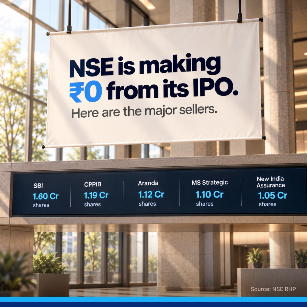 Paytm Money Stocks, MF, IPO 广告创意 4