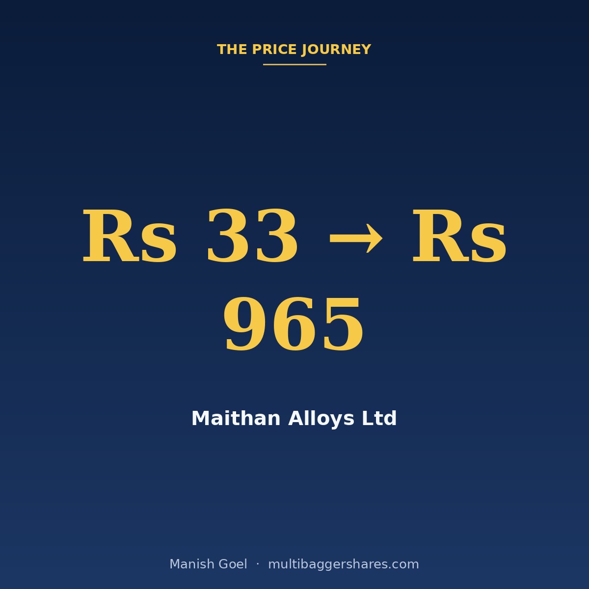 Multibagger Shares ad creative 5